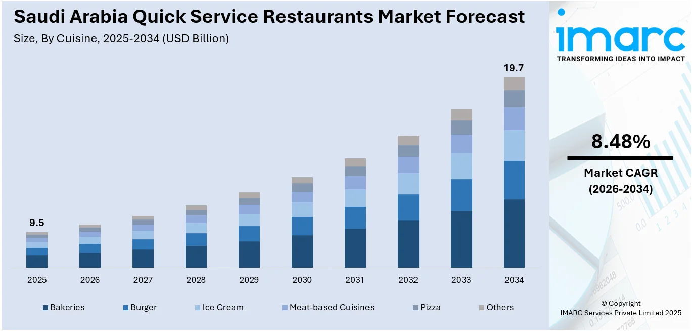 Saudi Arabia Quick Service Restaurants Market Size