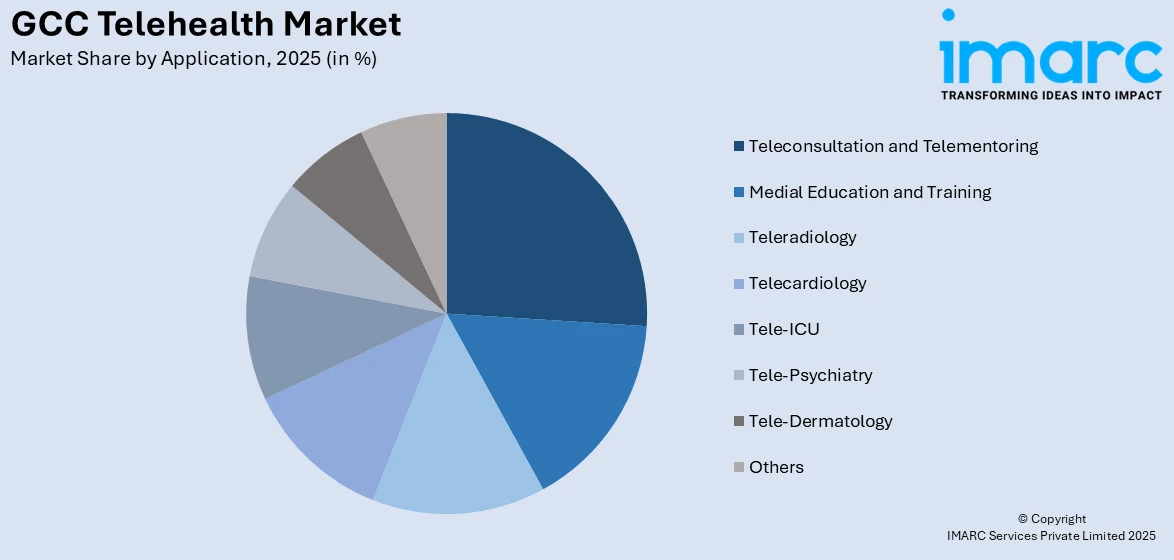 GCC Telehealth Market By Application