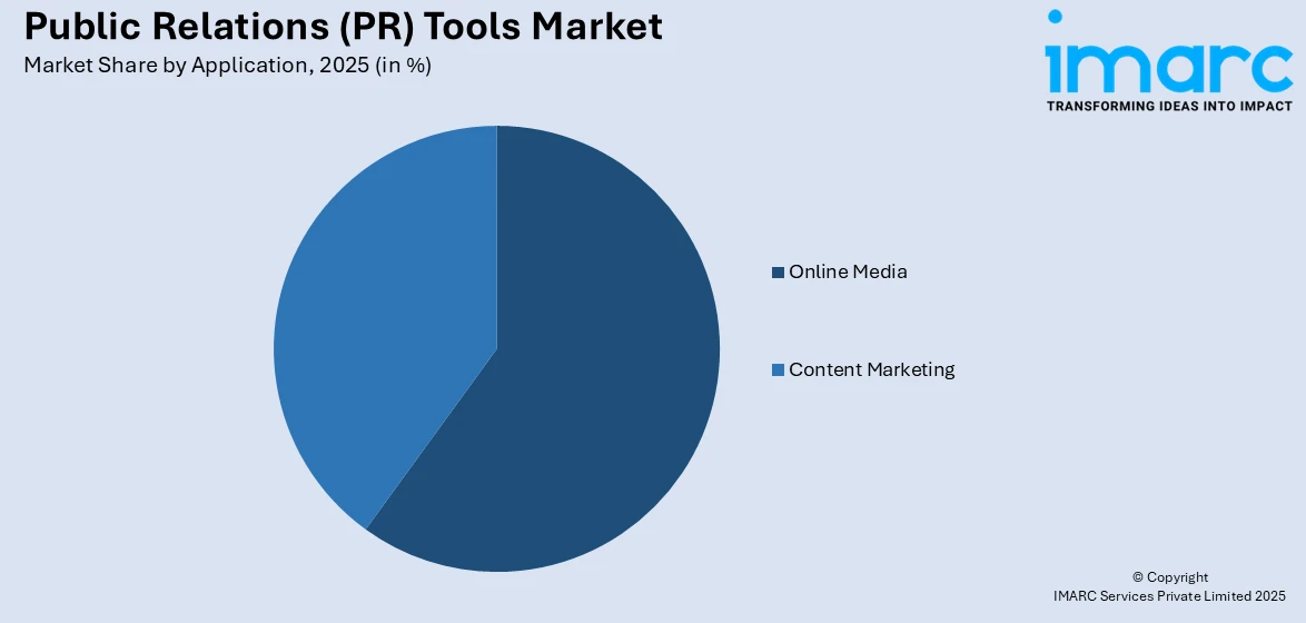 Public Relations (PR) Tools Market by Application