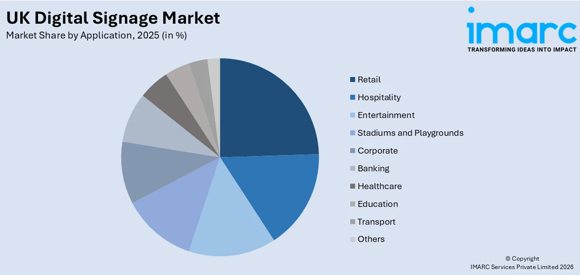 UK Digital Signage Market By Application