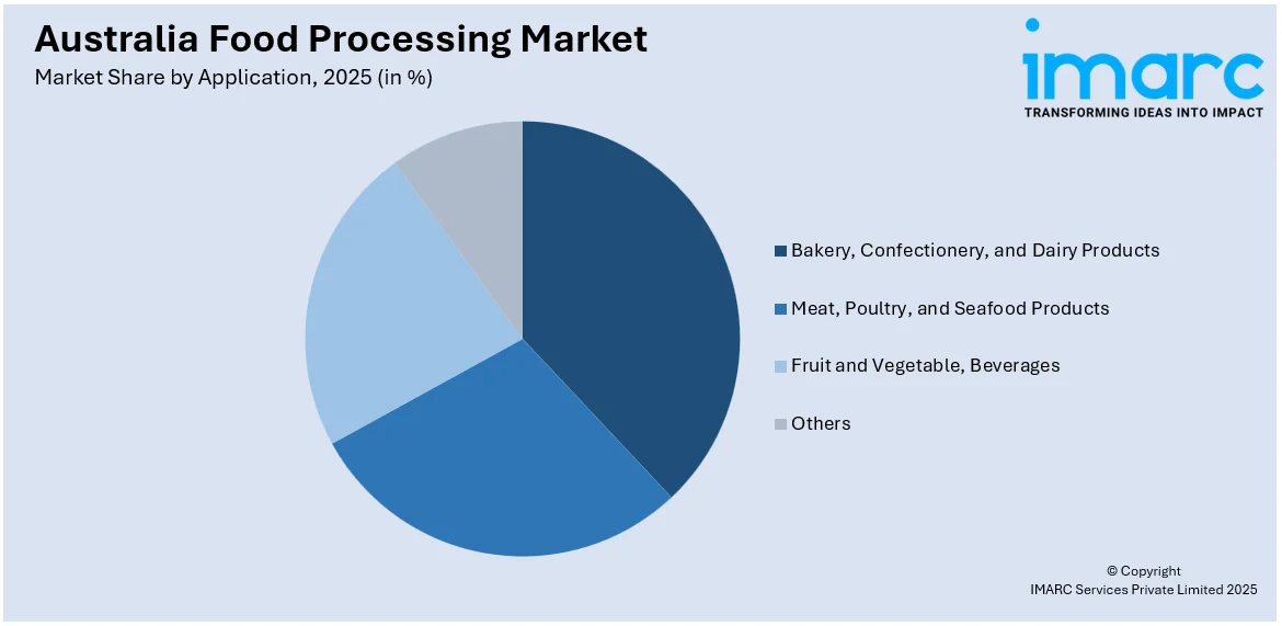 Australia Food Processing Market By Application 