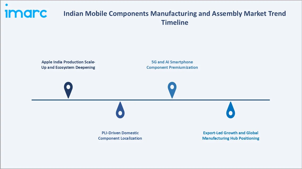Indian Mobile Components Manufacturing and Assembly Market Trends