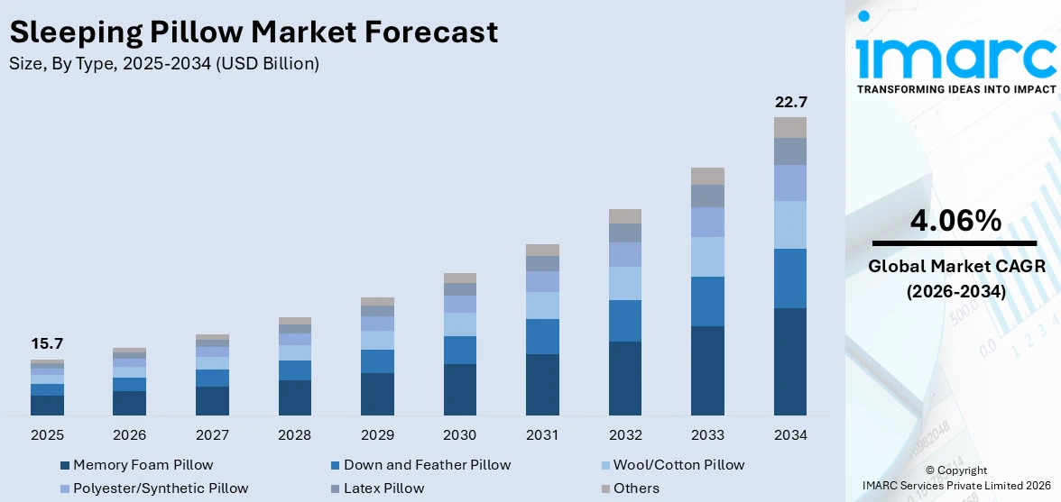 Sleeping Pillow Market Size