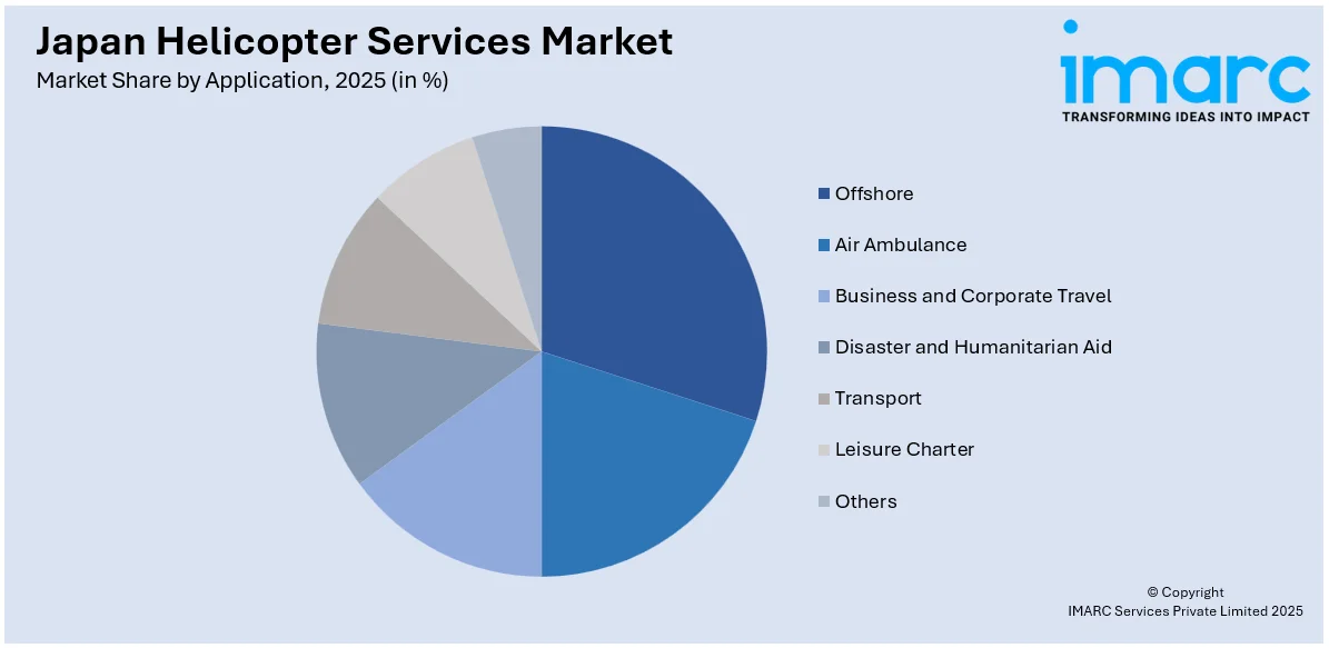 Japan Helicopter Services Market By Application