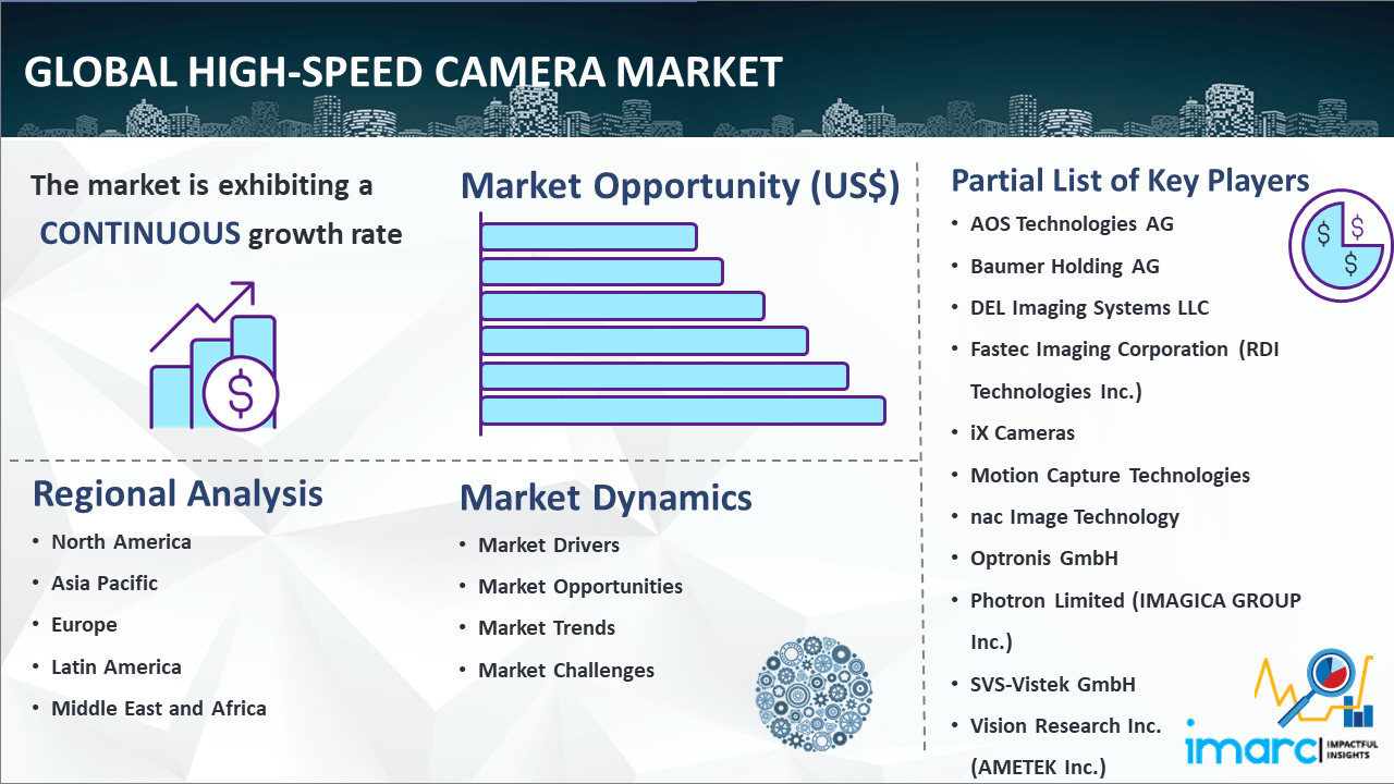 Global High-Speed Camera Market