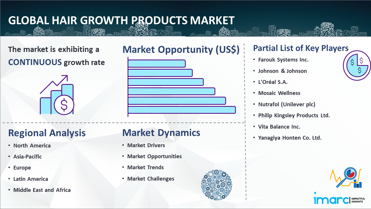 Global Hair Growth Products Market