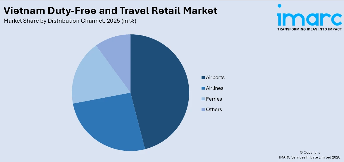 Vietnam Duty-Free and Travel Retail Market By Distribution Channel