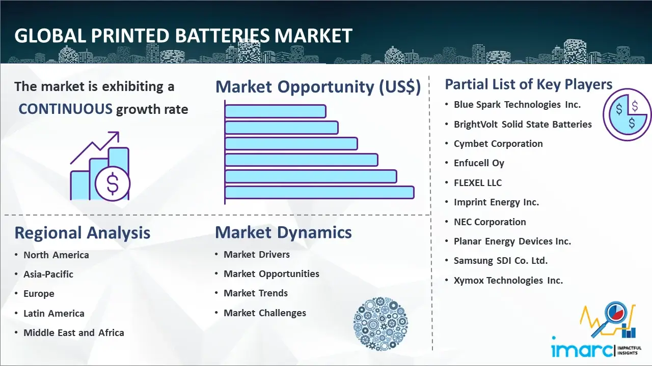 Global Printed Batteries Market