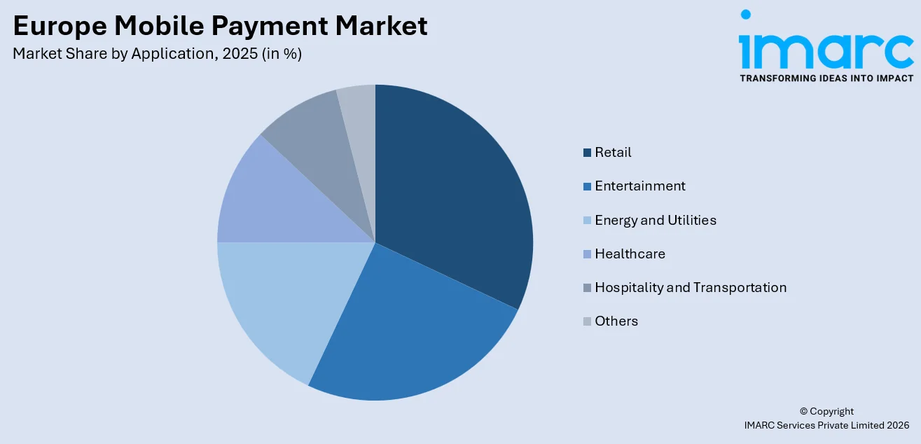 Europe Mobile Payment Market By Application
