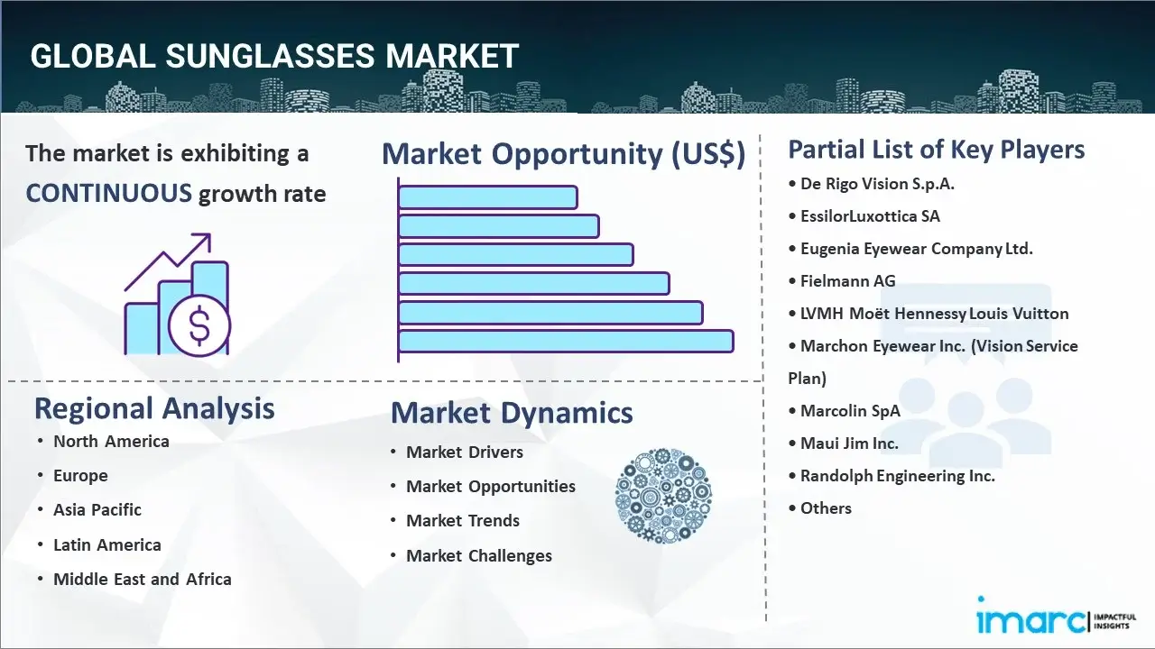 Sunglasses Market