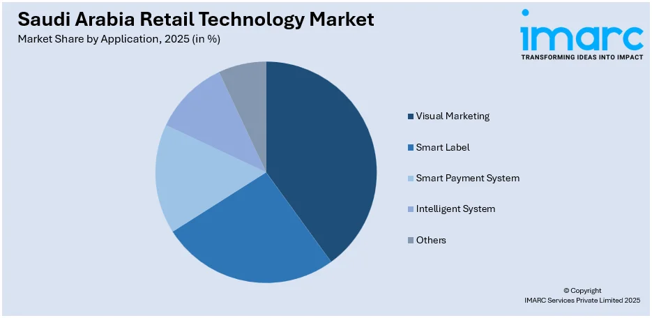 Saudi Arabia Retail Technology Market By Application