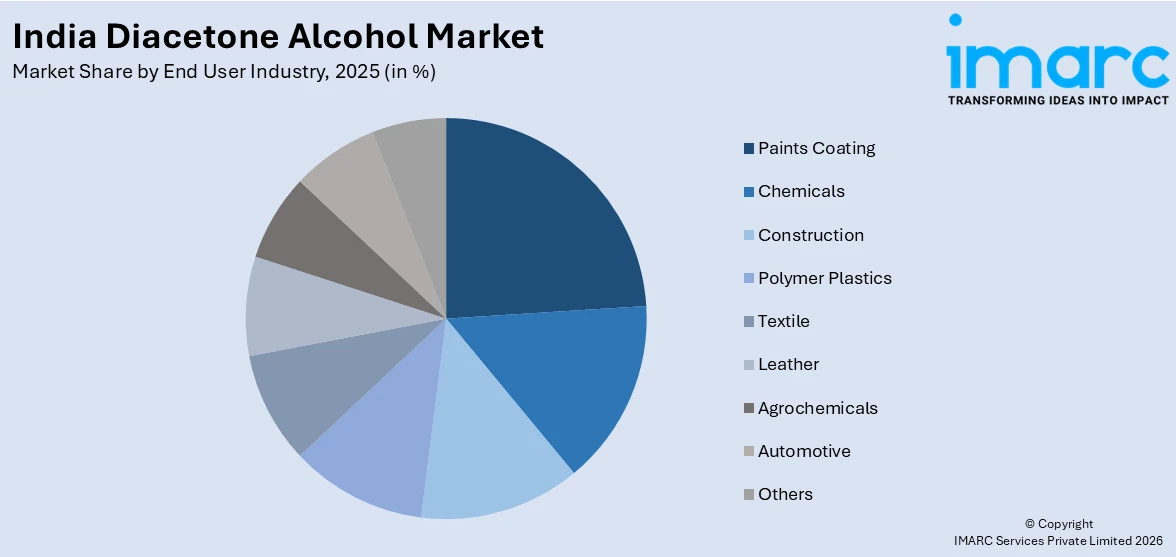 India Diacetone Alcohol Market By End User Industry