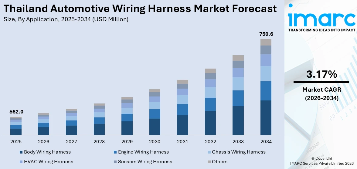 Thailand Automotive Wiring Harness Market Size