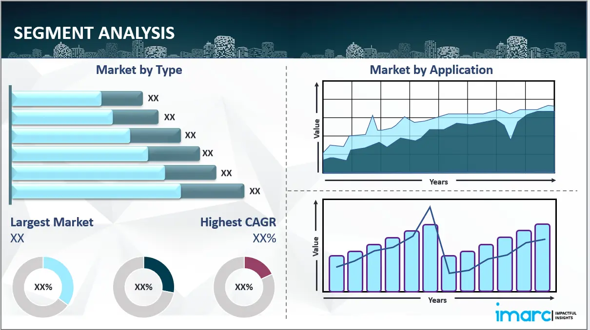 Battery Market Analysis