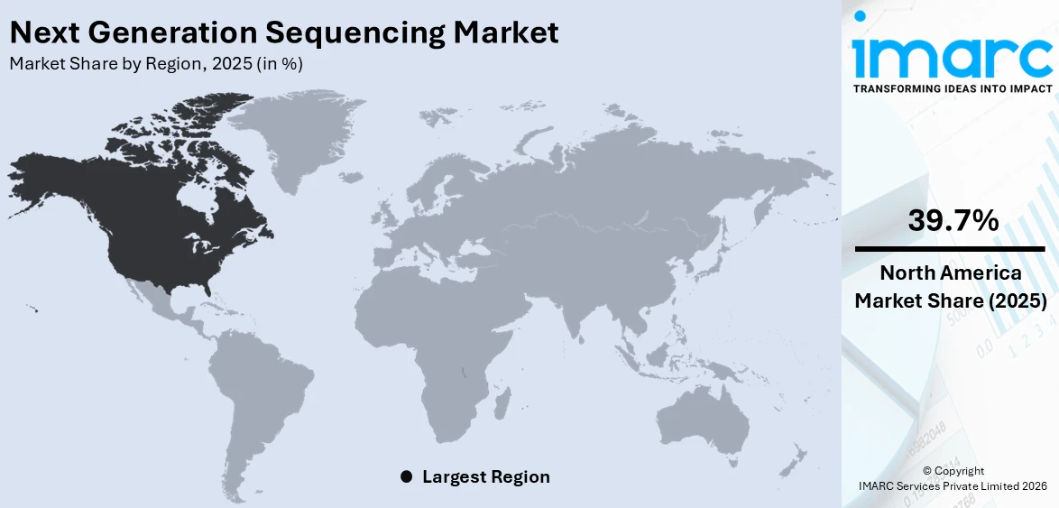 Next Generation Sequencing Market By Region 