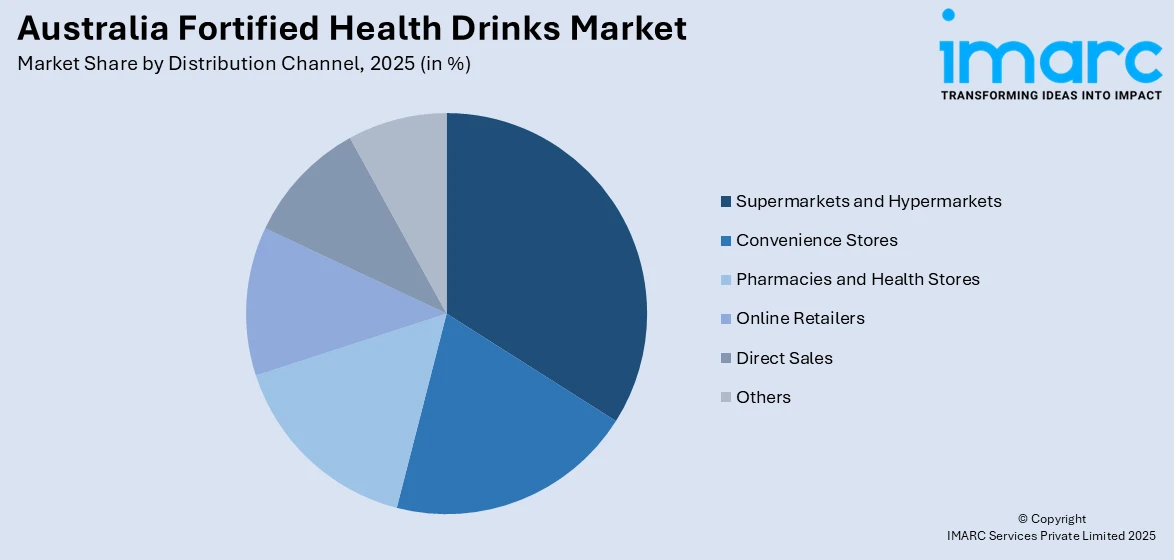 Australia Fortified Health Drinks Market by Distribution Channel