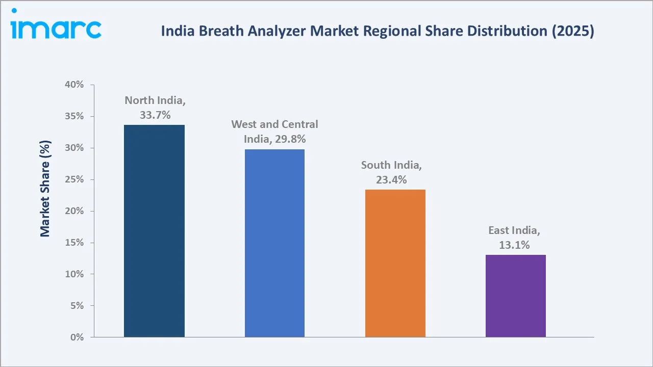 India Breath Analyzer Market By Region