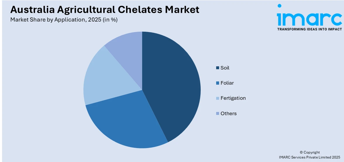 Australia Agricultural Chelates Market By Application
