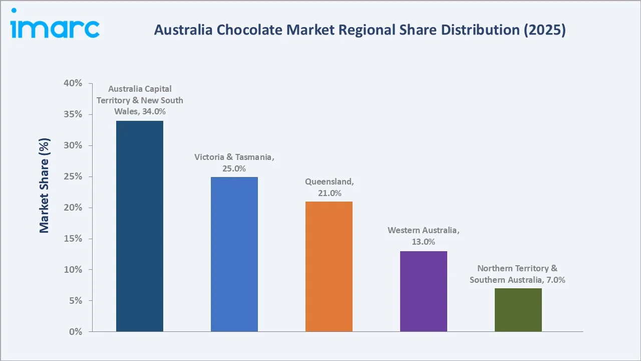 Australia Chocolate Market By Region
