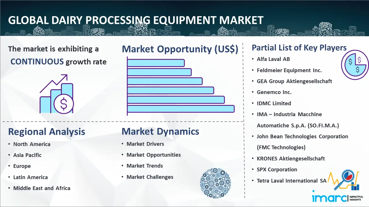 Global Dairy Processing Equipment Market