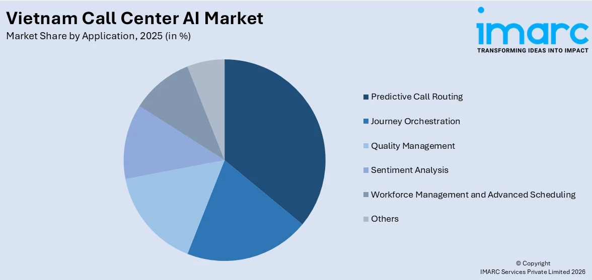 Vietnam Call Center AI Market By Application