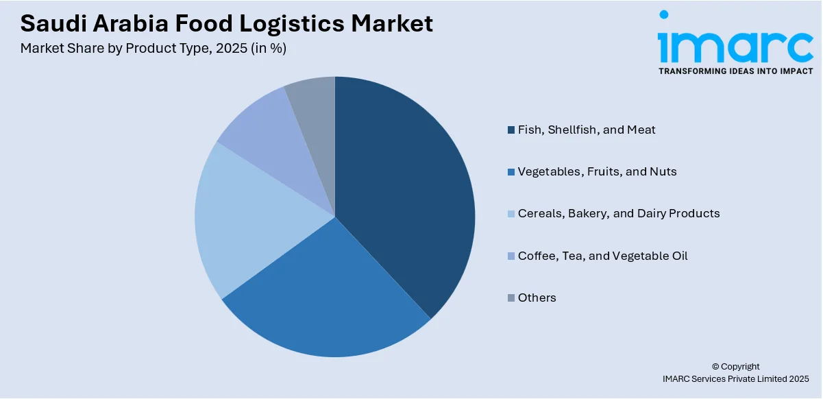 Saudi Arabia Food Logistics Market By Product Type