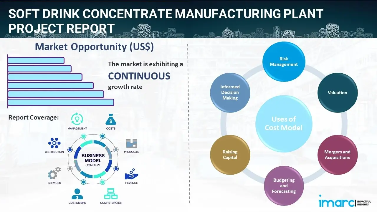 Soft Drink Concentrate Manufacturing Plant