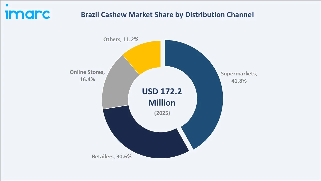 Brazil Cashew Market By Distribution Channel