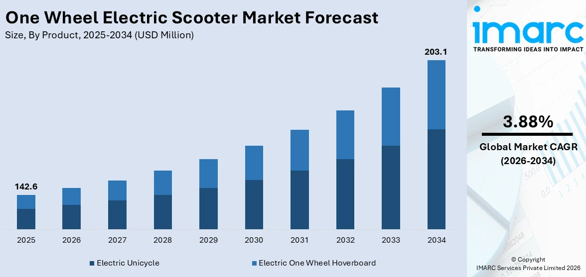 One Wheel Electric Scooter Market Size