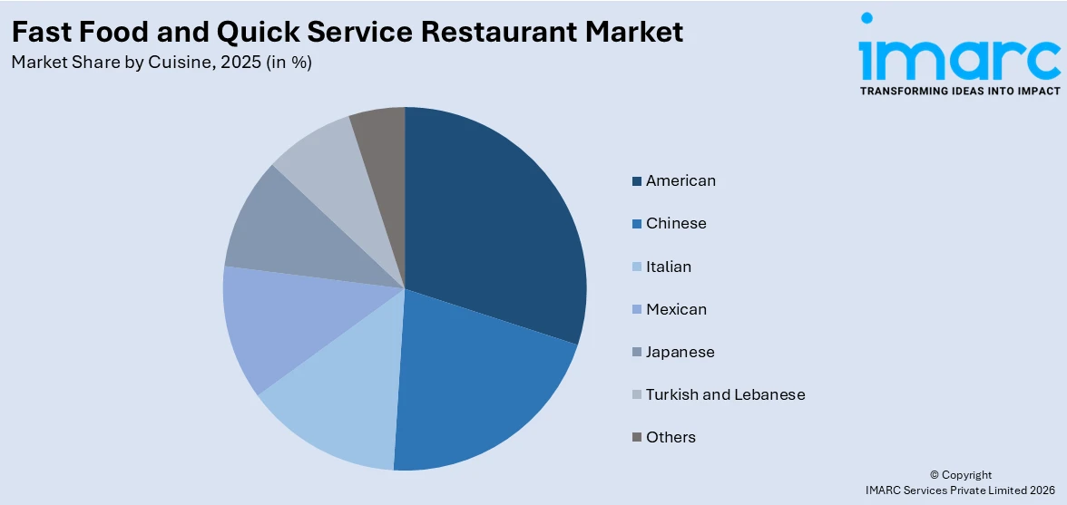Fast Food and Quick Service Restaurant Market By Cuisine