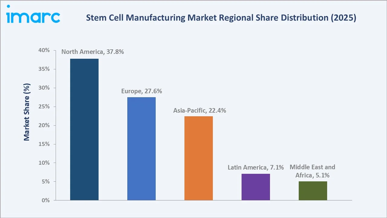 Stem Cell Manufacturing Market By Region