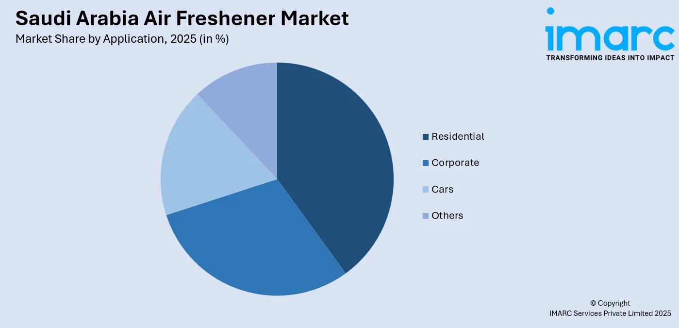 Saudi Arabia Air Freshener Market by Application