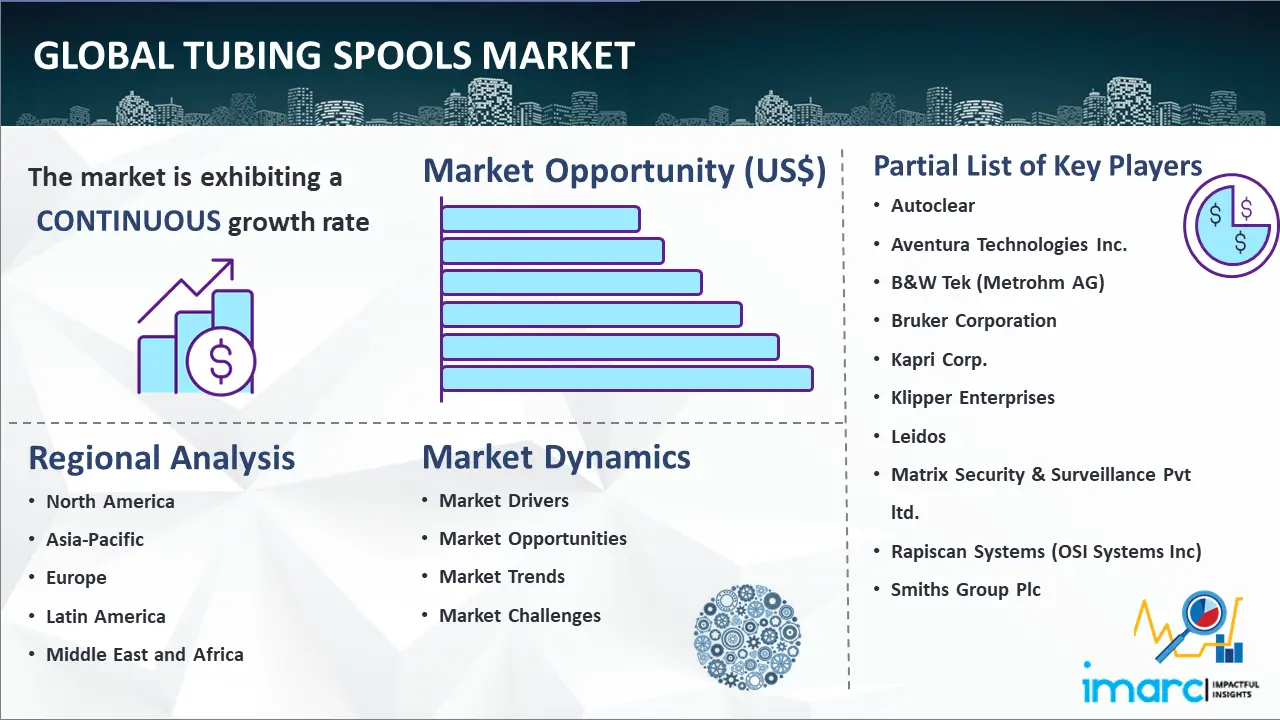 Global Tubing Spools Market