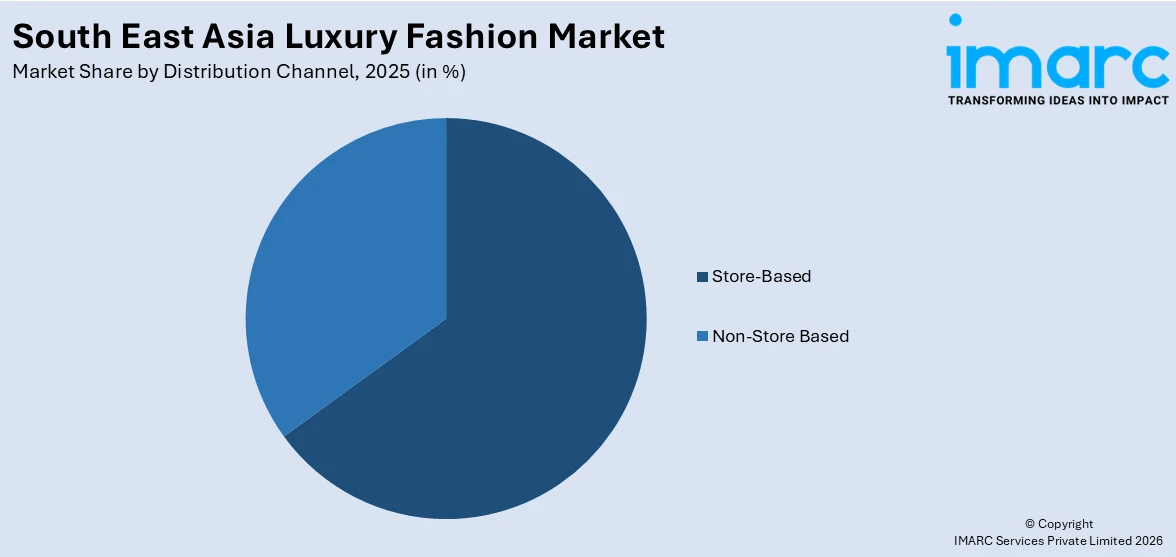 South East Asia Luxury Fashion Market by Distribution Channel