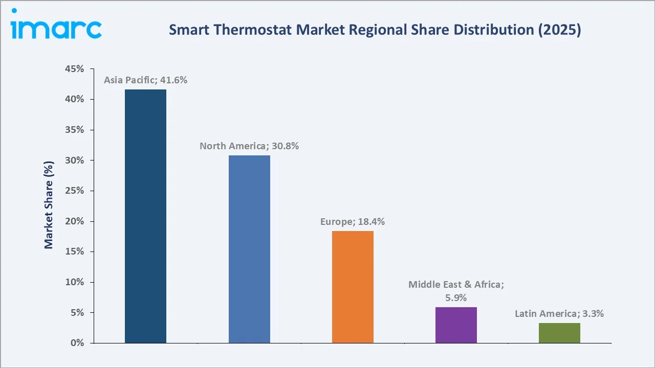 Smart Thermostat Market By Region