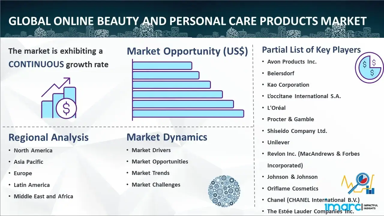 Global Online Beauty And Personal Care Products Market Report