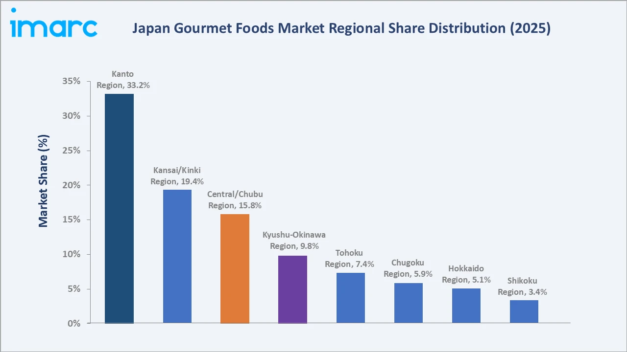 Japan Gourmet Foods Market By Region