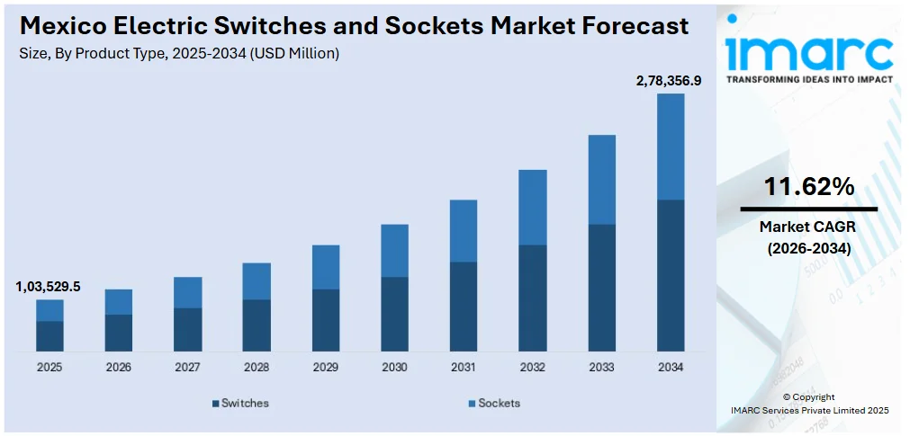 Mexico Electric Switches and Sockets Market Size