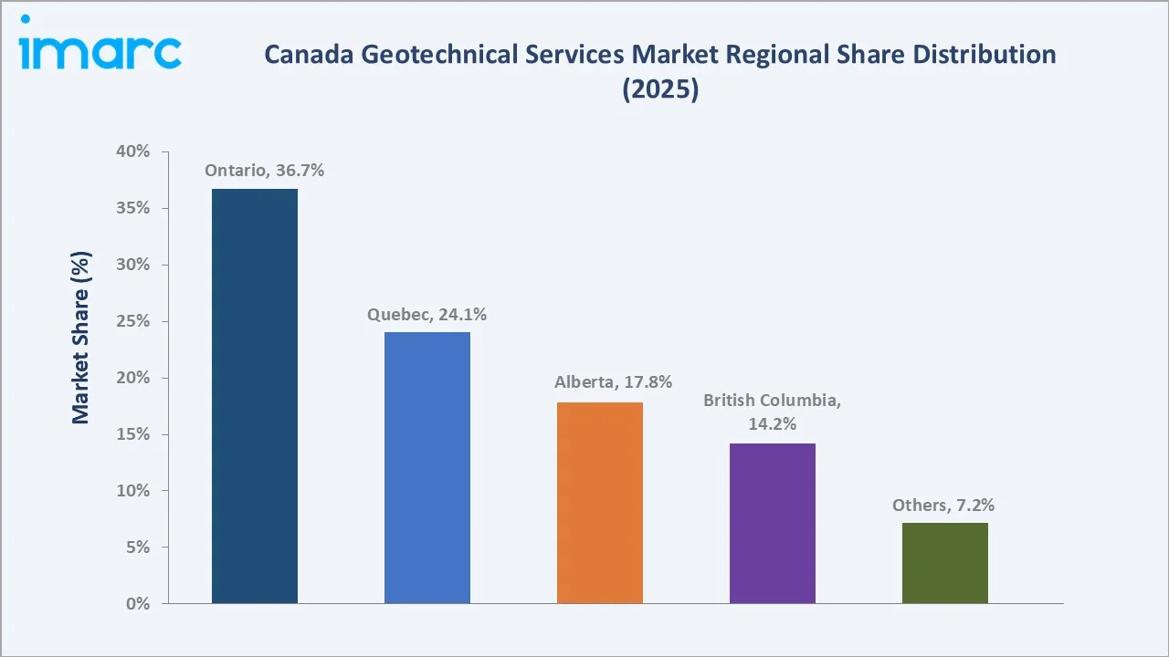 Canada Geotechnical Services Market By Region