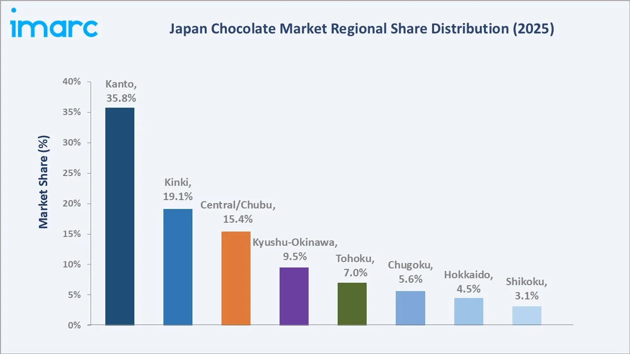 Japan chocolate market By Region