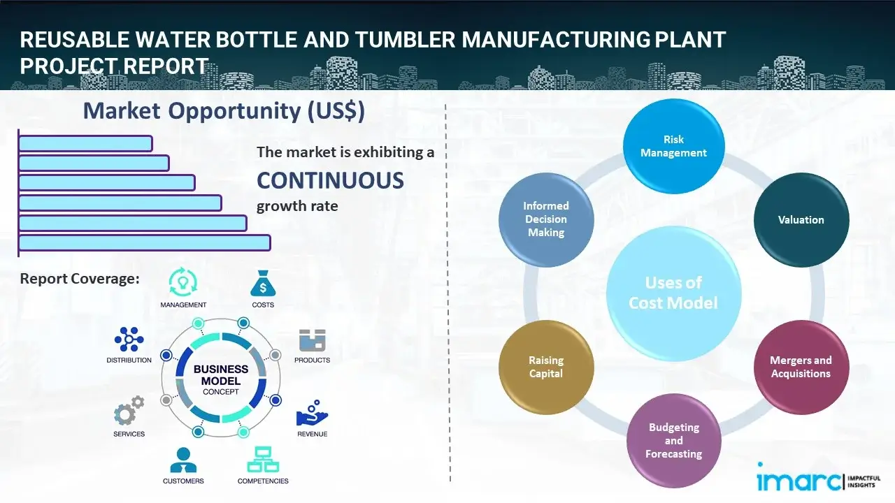 Reusable Water Bottle and Tumbler Manufacturing Plant