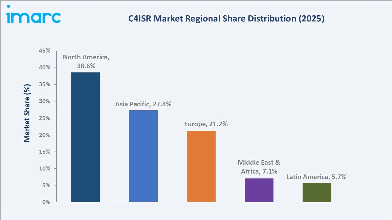 C4ISR Market By Region