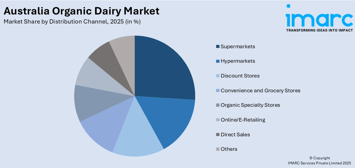 Australia Organic Dairy Market By Distribution channel