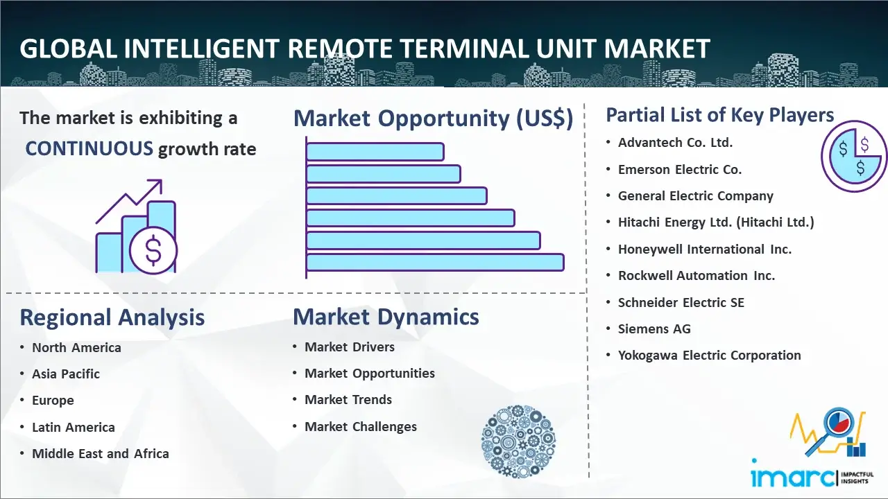 Global Intelligent Remote Terminal Unit Market