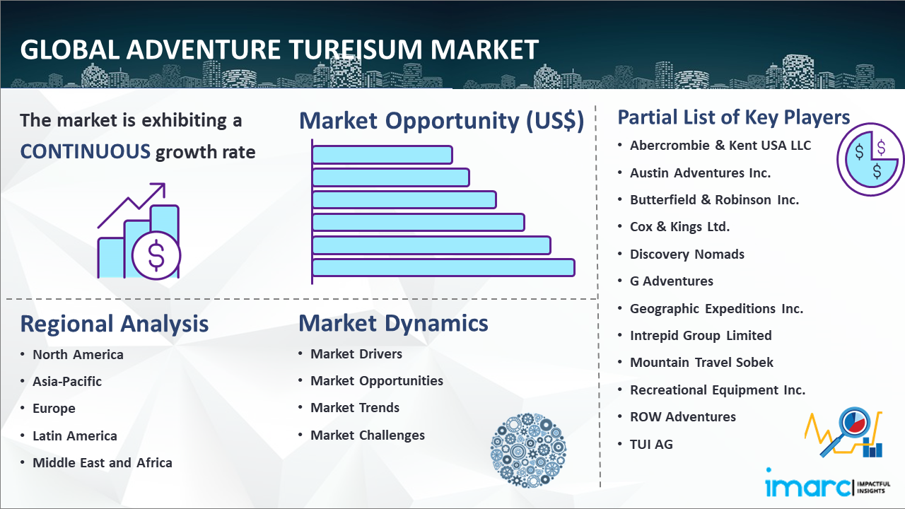 Global Adventure Tourism Market