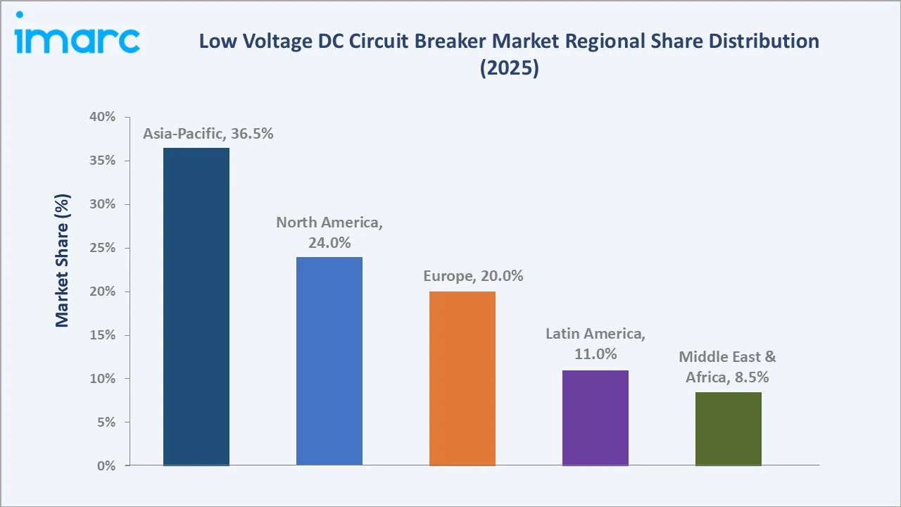 Low Voltage DC Circuit Breaker Market By Region