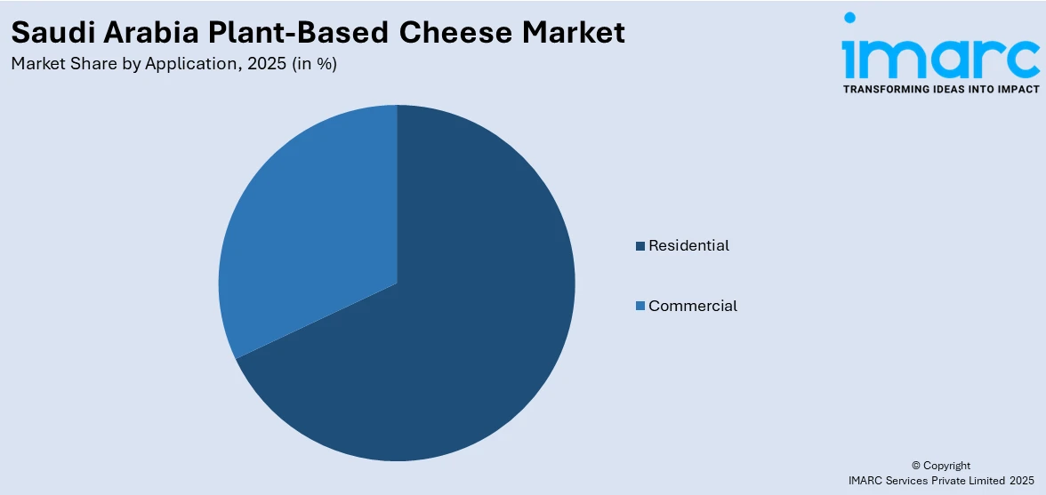 Saudi Arabia Plant-Based Cheese Market By Application