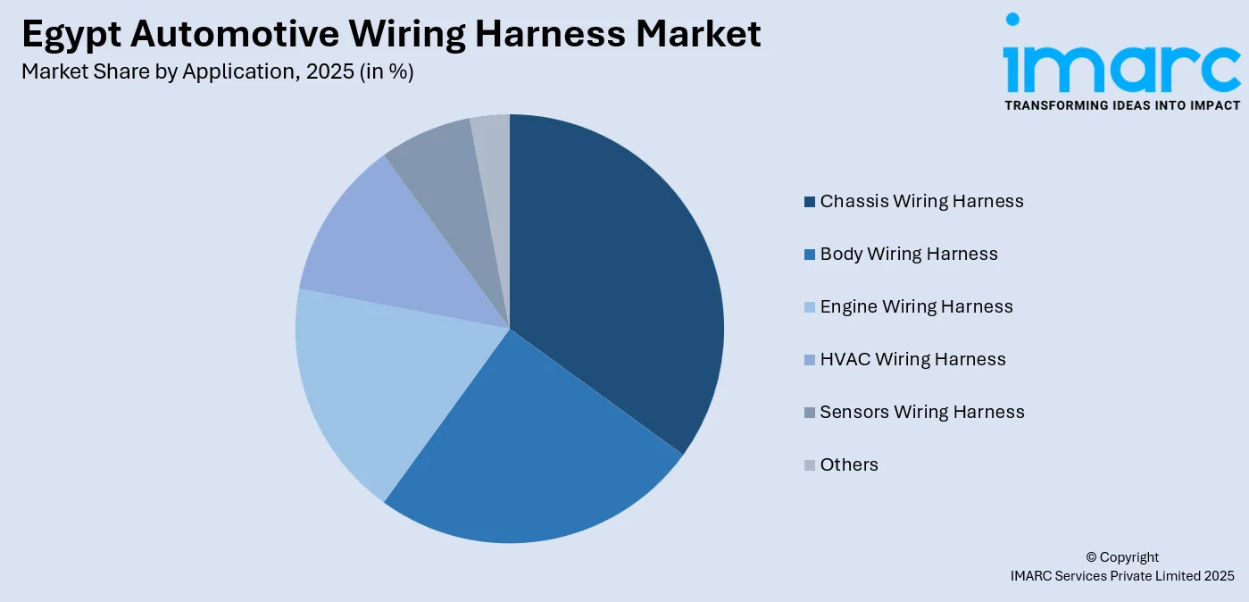 Egypt Automotive Wiring Harness Market By Application