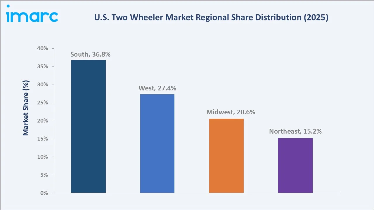 U.S. Two Wheeler Market By Region
