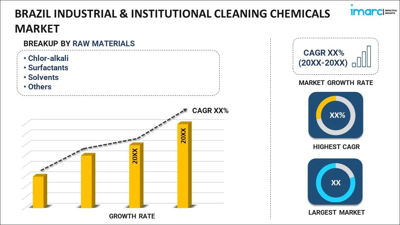 Brazil Industrial & Institutional Cleaning Chemicals Market 2025-33